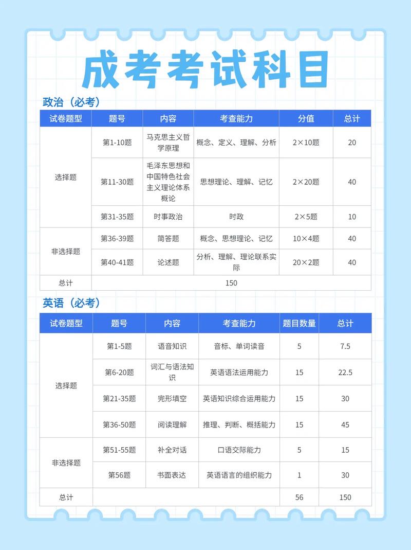 如何报名成人高考专升本考试? 如何报名成人高考专升本考试? - 腿腿教学网