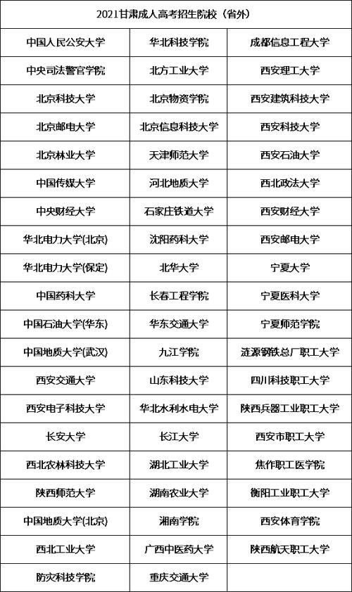 有哪些大学可以报考成人高考? 有哪些大学可以报考成人高考? - 腿腿教学网