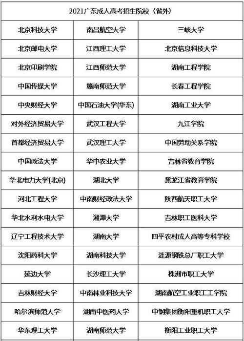 有哪些大学可以报考成人高考? 有哪些大学可以报考成人高考? - 腿腿教学网