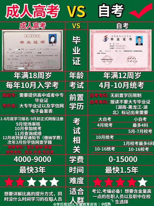 成人高考是否可以获得专科学历? 成人高考是否可以获得专科学历? - 腿腿教学网
