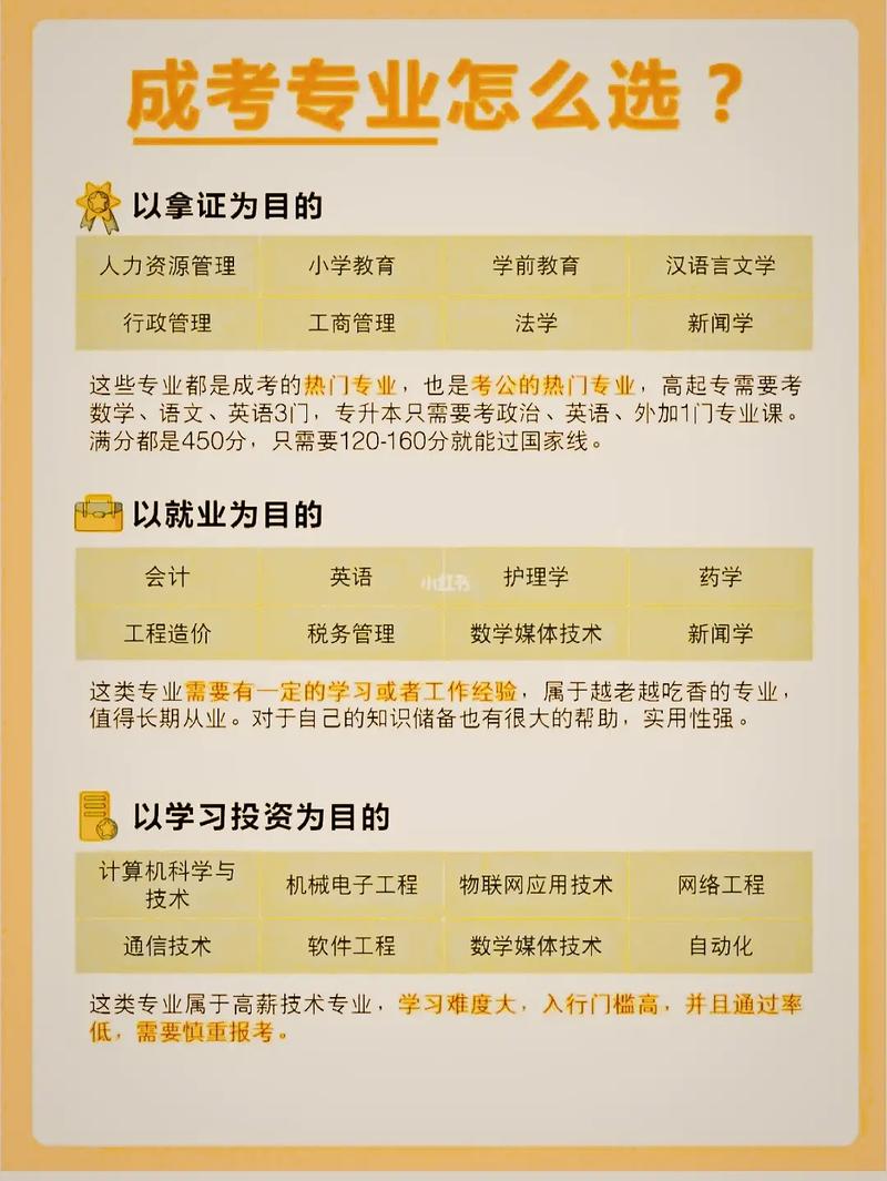 成人高考报考专业选择指南 - 腿腿教学网