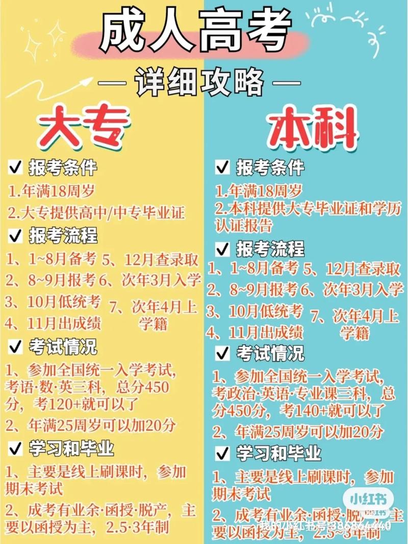 成人高考报考条件详解:你需要满足的条件 成人高考报考条件详解:你需要满足的条件 - 腿腿教学网