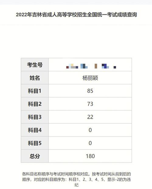成人高考考点查询 成人高考考点查询 - 腿腿教学网