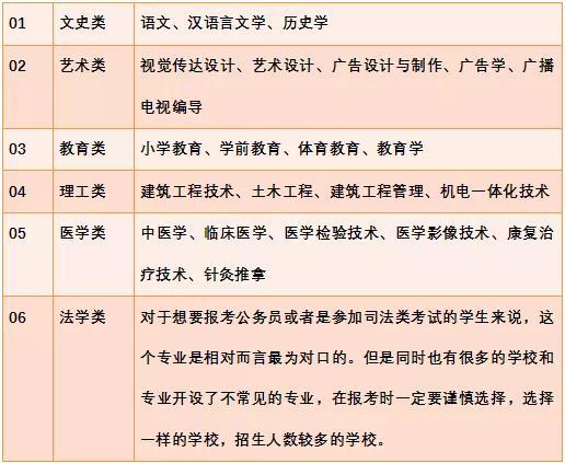 如何选择适合成人高考高升专的学校？ - 腿腿教学网