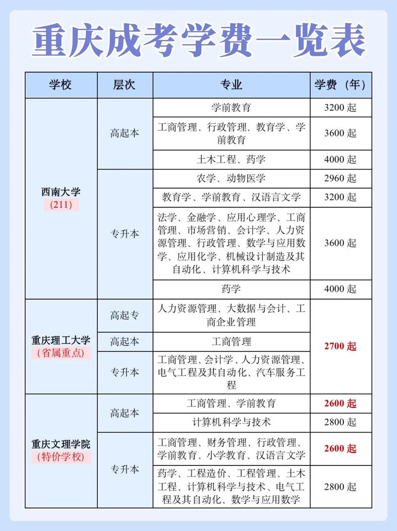 成人高考缴费时间表-了解详细信息 成人高考缴费时间表-了解详细信息 - 腿腿教学网