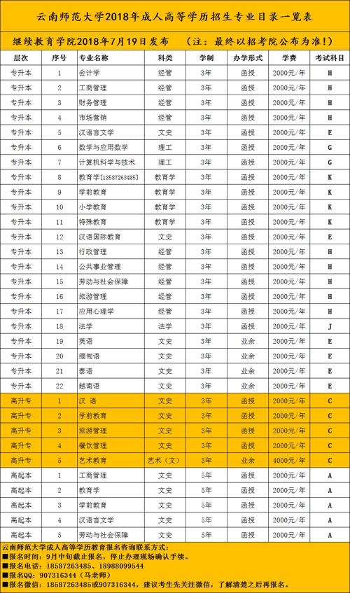 法学成人高考科目有哪些? 法学成人高考科目有哪些? - 腿腿教学网
