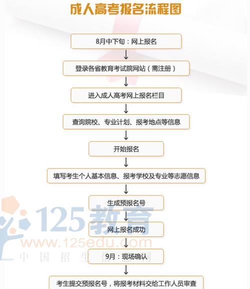 如何在网上报名成人高考? 如何在网上报名成人高考? - 腿腿教学网