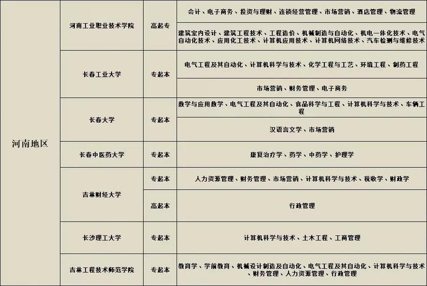 成人高考每年可报名几次? 成人高考每年可报名几次? - 腿腿教学网