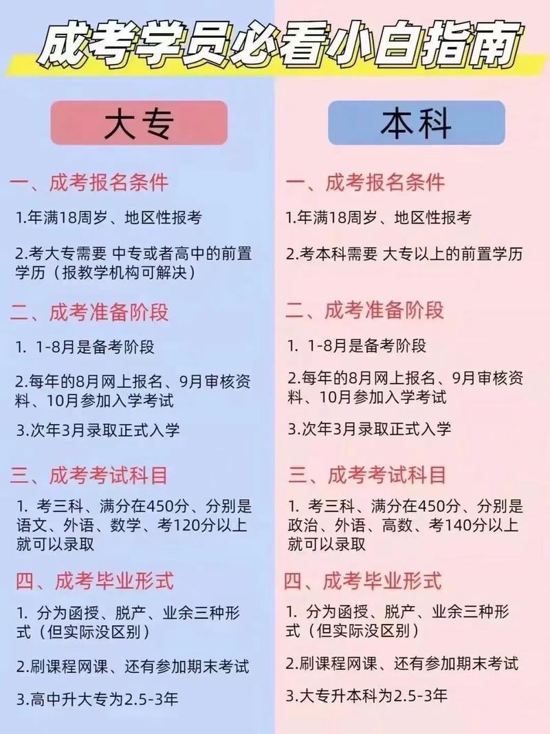 成人高考每年可报名几次? 成人高考每年可报名几次? - 腿腿教学网