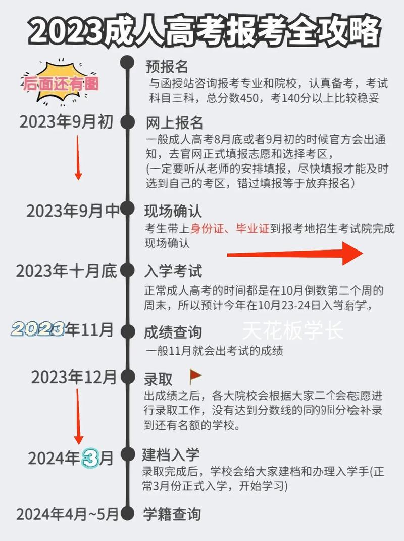 成人高考大专考生的报考条件是什么? 成人高考大专考生的报考条件是什么? - 腿腿教学网