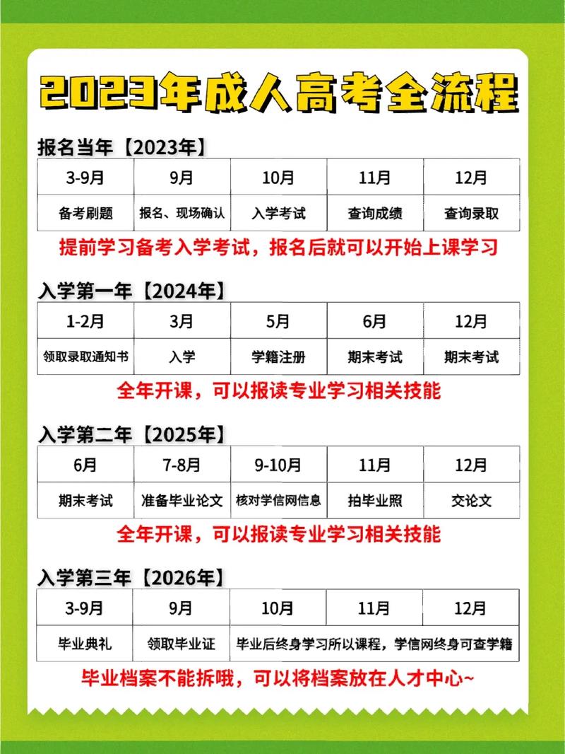 成人高考热门专业报名指南 成人高考热门专业报名指南 - 腿腿教学网