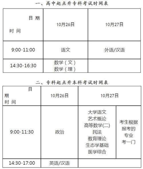 成人高考现场确认时间是什么时候? 成人高考现场确认时间是什么时候? - 腿腿教学网