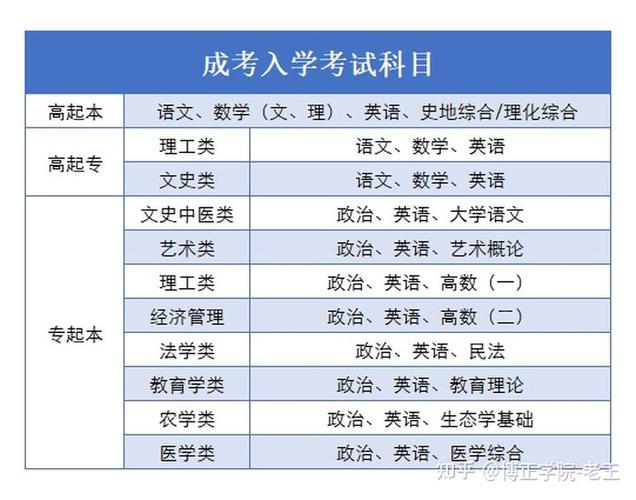 成人高考专升本考试能够跨专业吗? 成人高考专升本考试能够跨专业吗? - 腿腿教学网