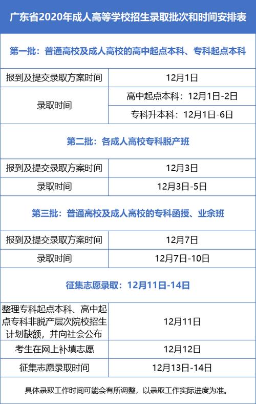 成人高考录取通知书发放时间查询 成人高考录取通知书发放时间查询 - 腿腿教学网