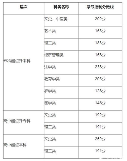 成人高考的合格率有多高? 成人高考的合格率有多高? - 腿腿教学网