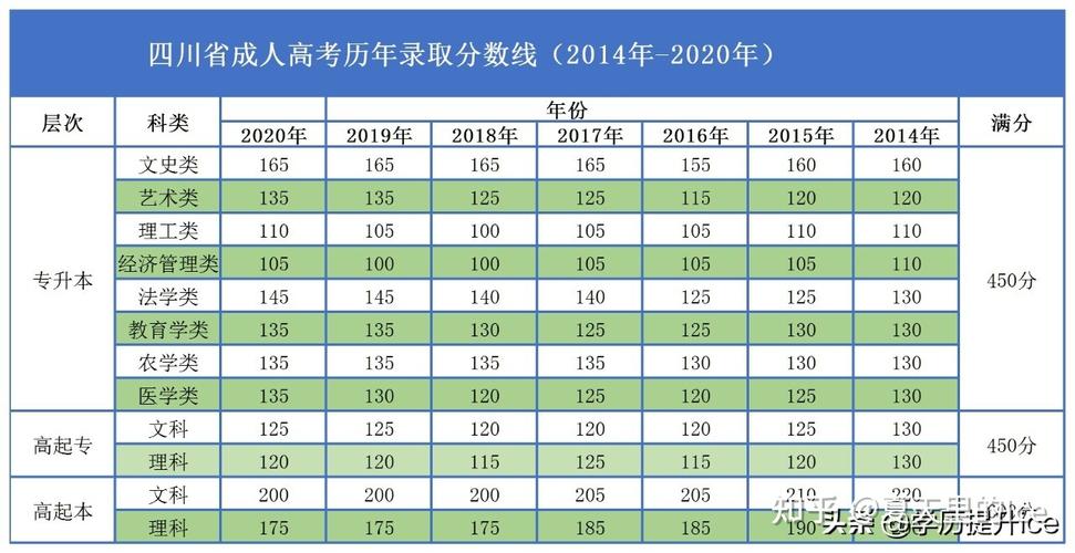 成人高考的合格率有多高? 成人高考的合格率有多高? - 腿腿教学网