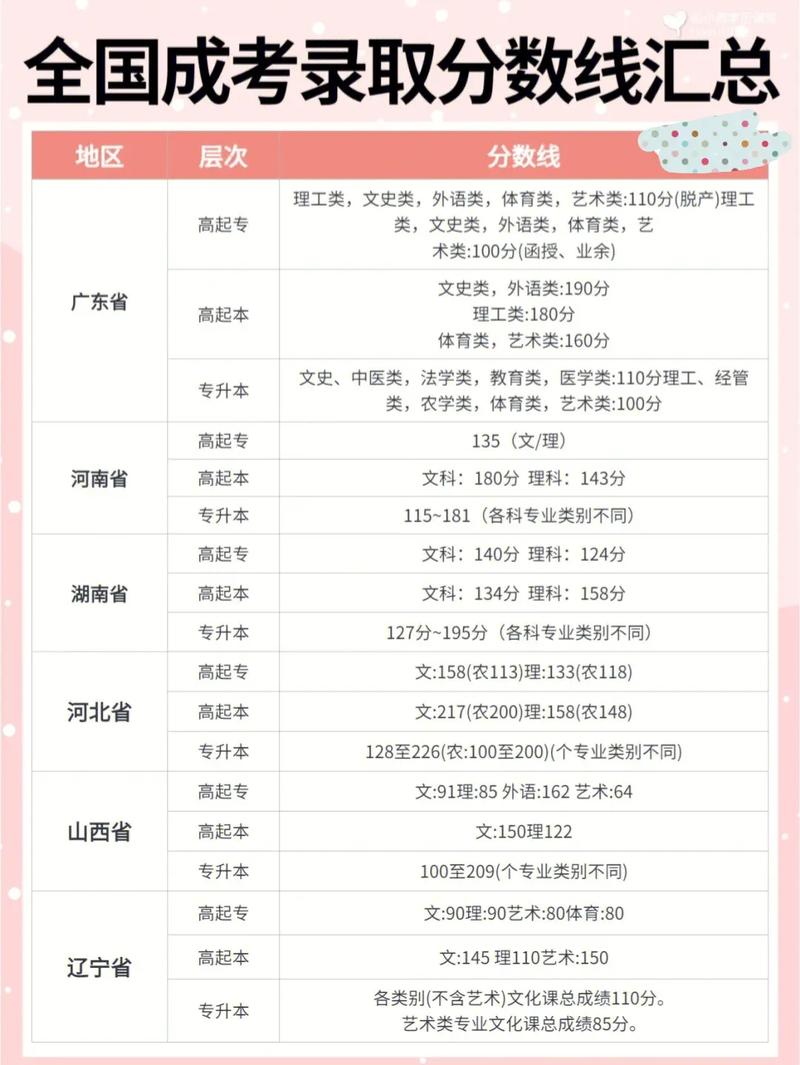 如何在成人高考中获得额外分数? 如何在成人高考中获得额外分数? - 腿腿教学网
