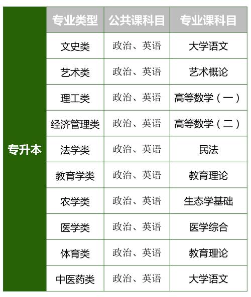成人高考专升本要考几门科目? 成人高考专升本要考几门科目? - 腿腿教学网