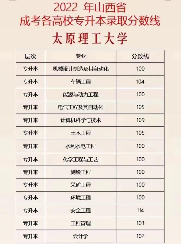 成人高考高升专考难度分析 成人高考高升专考难度分析 - 腿腿教学网