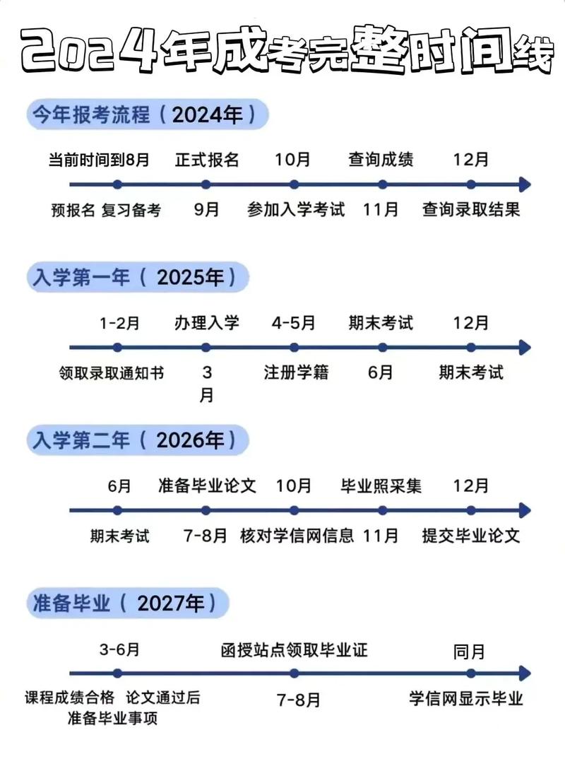 2024年北京成人高考考试时间确定 - 腿腿教学网