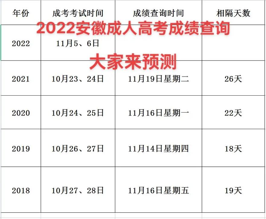 成人高考成绩查询时长是多久？ - 腿腿教学网