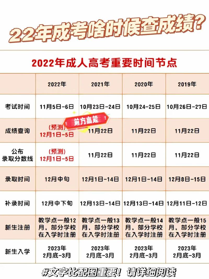 成人高考成绩查询时长是多久？ - 腿腿教学网