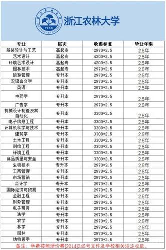 浙江成人高教育收费标准及政策 浙江成人高教育收费标准及政策 - 腿腿教学网
