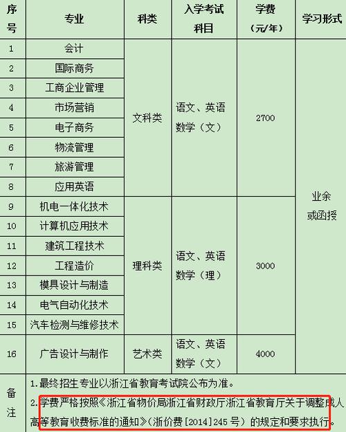 浙江成人高教育收费标准及政策 浙江成人高教育收费标准及政策 - 腿腿教学网