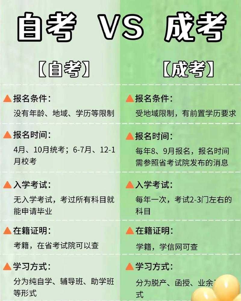 如何确定成人高考的年龄标准? 如何确定成人高考的年龄标准? - 腿腿教学网