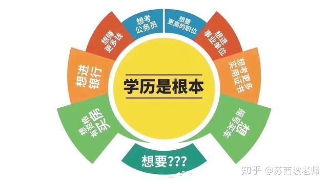 成人高考的优势何在? 成人高考的优势何在? - 腿腿教学网