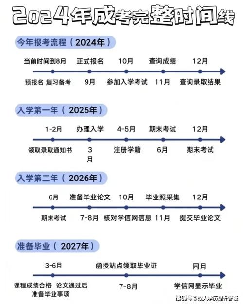 2024年成人高考考试难度如何？ - 腿腿教学网