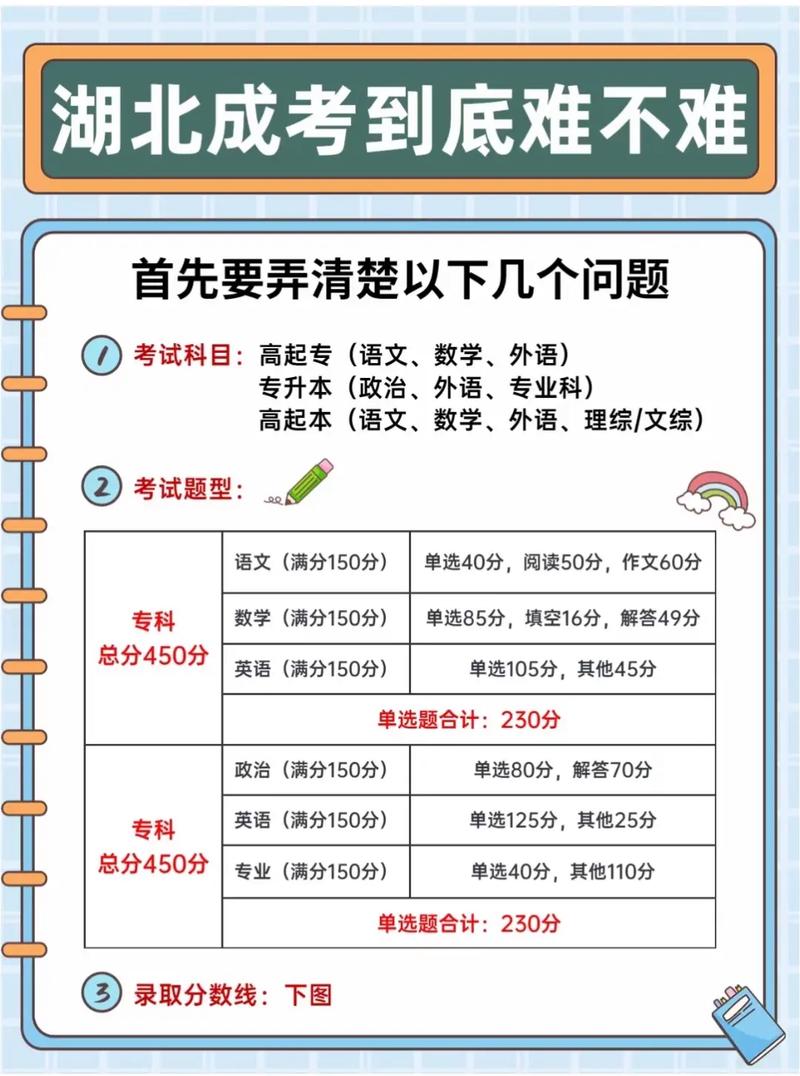成人高考未考上是否可以退报名费? 成人高考未考上是否可以退报名费? - 腿腿教学网