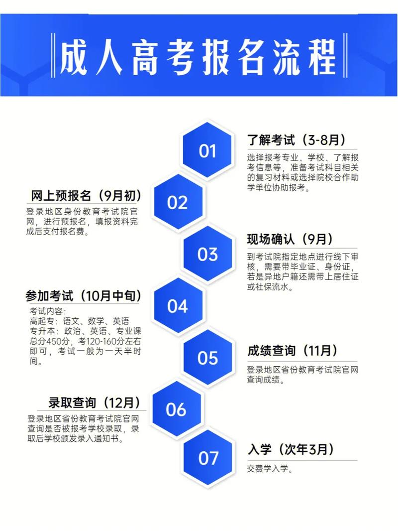 了解成人高考报名条件 了解成人高考报名条件 - 腿腿教学网
