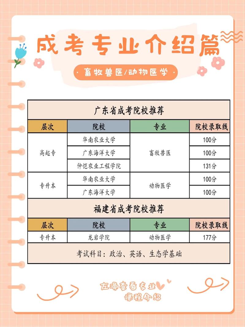 成人高考可否选择兽医专业就读? 成人高考可否选择兽医专业就读? - 腿腿教学网
