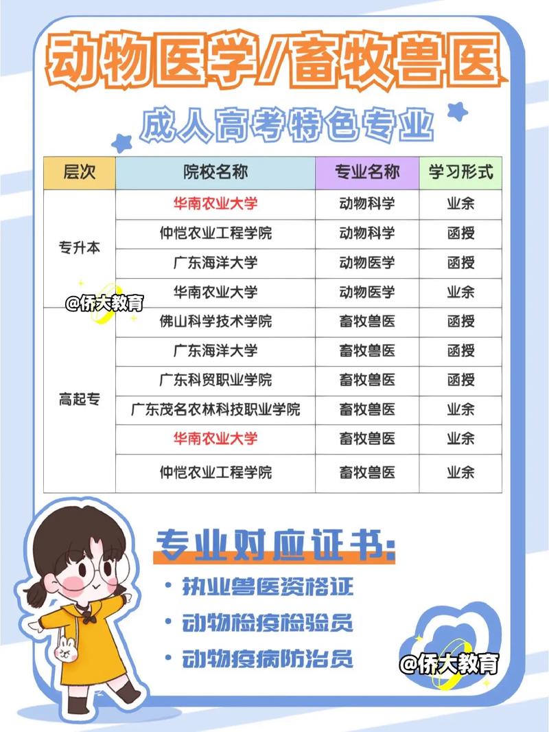 成人高考可否选择兽医专业就读? 成人高考可否选择兽医专业就读? - 腿腿教学网
