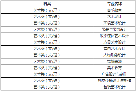 成人高考艺术专业报考要求是什么? 成人高考艺术专业报考要求是什么? - 腿腿教学网