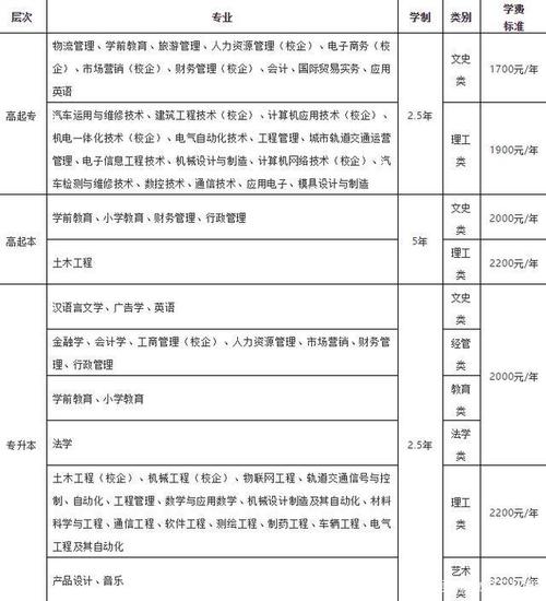 濮阳成人高考费用预估 濮阳成人高考费用预估 - 腿腿教学网