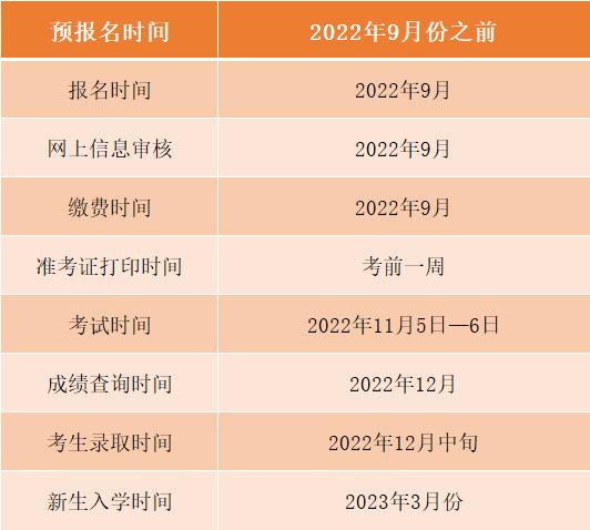 濮阳成人高考费用预估 濮阳成人高考费用预估 - 腿腿教学网