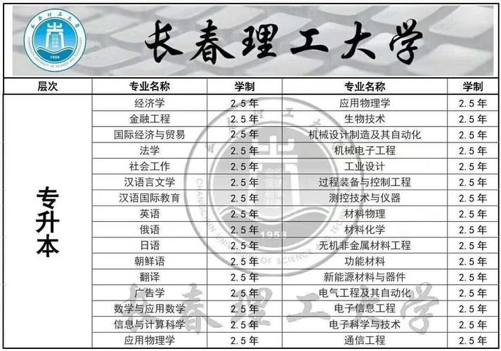 成人高考文史类专业有哪些? 成人高考文史类专业有哪些? - 腿腿教学网