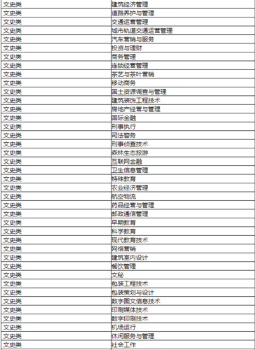 成人高考文史类专业有哪些? 成人高考文史类专业有哪些? - 腿腿教学网