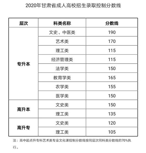 甘肃成人高考分数线查询 甘肃成人高考分数线查询 - 腿腿教学网