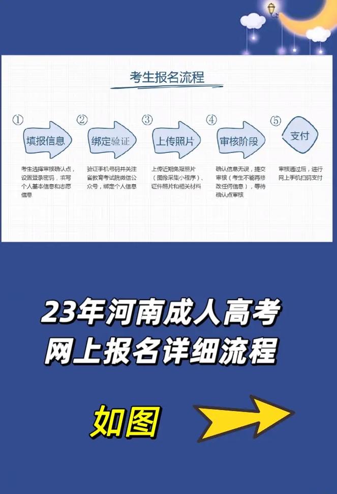 如何报名参加网上成人高考? 如何报名参加网上成人高考? - 腿腿教学网