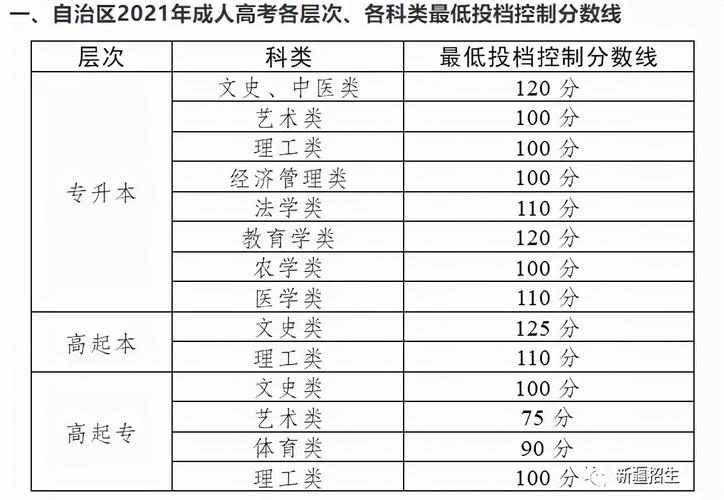 成人高考医学类历年分数线查询 成人高考医学类历年分数线查询 - 腿腿教学网