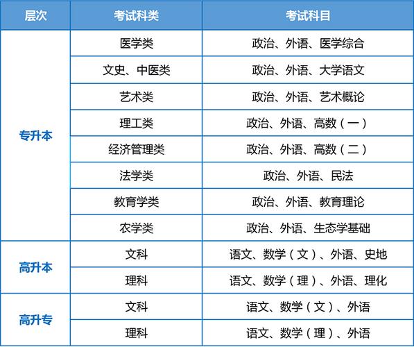 成人高考高起专考试的科目有哪些? 成人高考高起专考试的科目有哪些? - 腿腿教学网