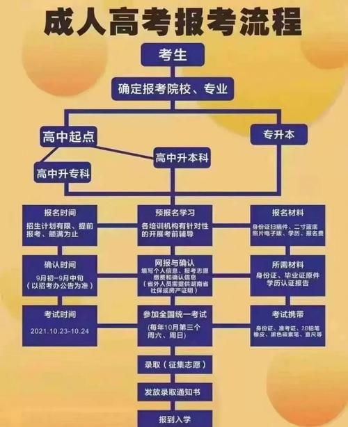 如何在2024年打印成人高考准考证? 如何在2024年打印成人高考准考证? - 腿腿教学网