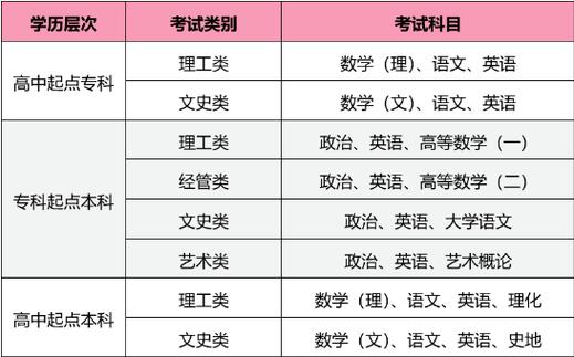 成人高考考试次数限制是多少? 成人高考考试次数限制是多少? - 腿腿教学网