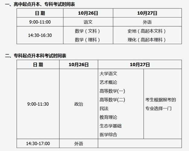 山西省成人高考的考试时间是多久? 山西省成人高考的考试时间是多久? - 腿腿教学网