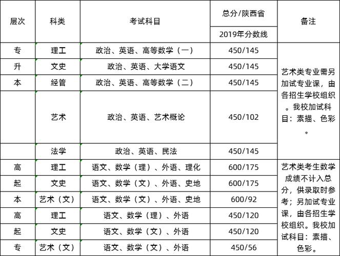 成人高考及格分数是多少？ - 腿腿教学网