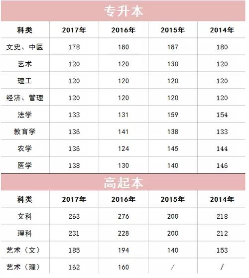 成人高考及格分数是多少？ - 腿腿教学网