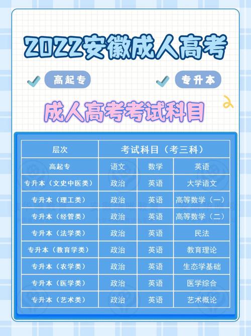 成人高考考试科目的选择权在你手中吗？ - 腿腿教学网